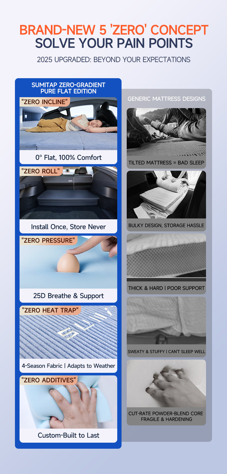 Bestseller Flannel-Lined Mattress for Tesla Model Y Juniper- Leveling & Thickened Design