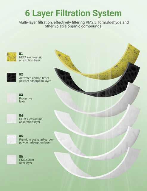 Activated Carbon Cabin Air Filter for Model 3 & Model Y | PM2.5 HEPA (2-Pack)